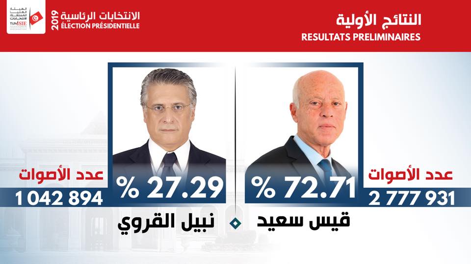 نتائج الانتخابات الرئاسية